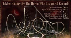 Six Flags Over Texas Unveils Major New Attraction for 2026