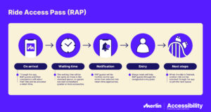 Merlin Ride Access Pass Changes 2026/27: How the New Virtual Queue Will Work