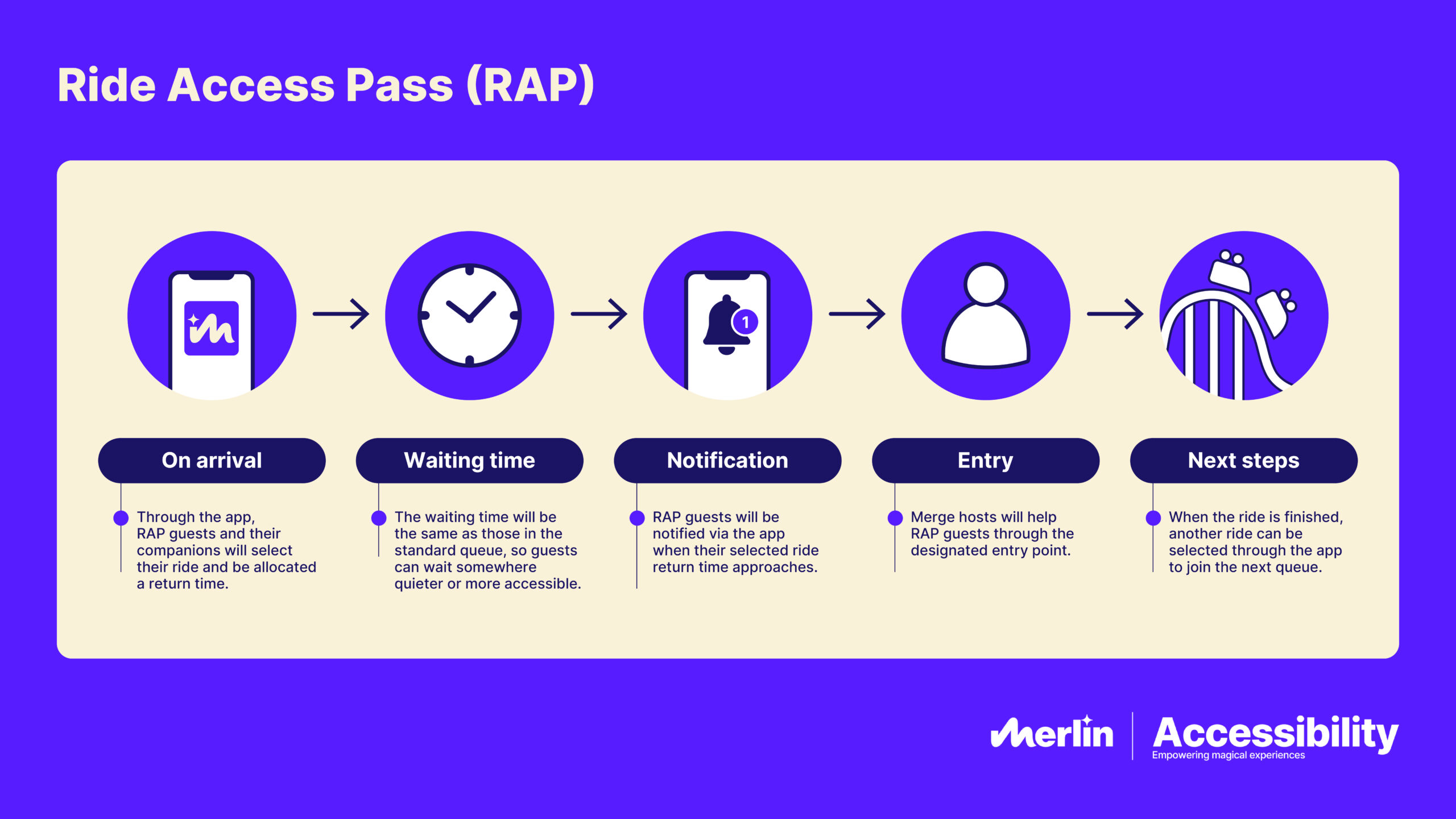 Fancy Island Rides Merlin Ride Access Pass Changes 2026/27: How the New Virtual Queue Will ...